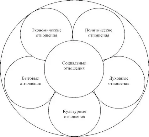 Рис 1Взаимосвязь социальной напряженности и конфликтности в основных - фото 2