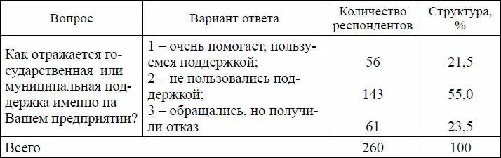 Таким образом результаты именно этого опроса не дают объективной оценки - фото 2