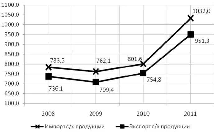 Источник составлено авторами на основе данных источника 42 Рисунок 111 - фото 1