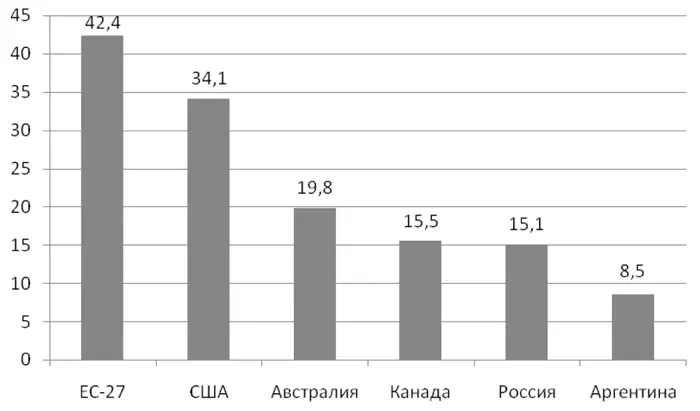 Источник составлено авторами на основе данных источника 19 Рисунок 112 - фото 2