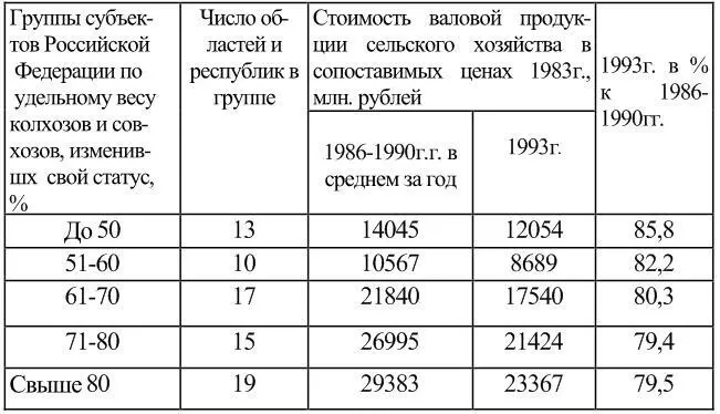 Причем эта реорганизация увязывалась с реструктуризацией долгов хозяйствам - фото 3