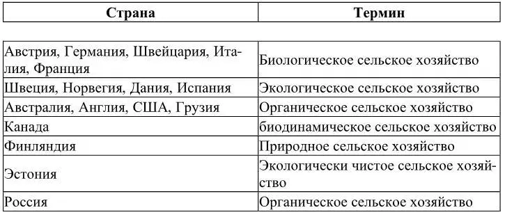 Источник составлено автором В соответствии с международными правилами сельское - фото 1