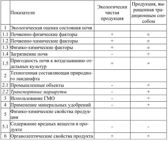 Источник Слабко ЮИ Продуктивность пашни в зависимости от агрохимического - фото 3