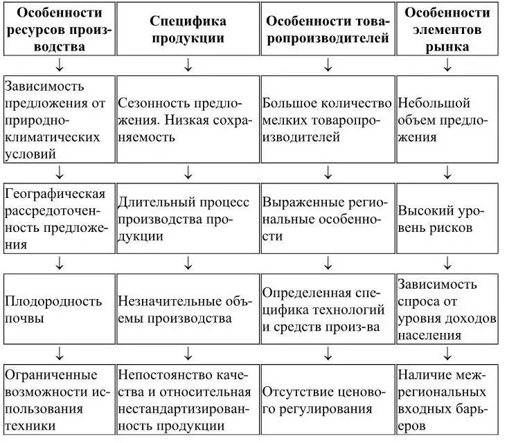 Рис 11Особенности рынка экологически чистой продукции Источник составлено - фото 4