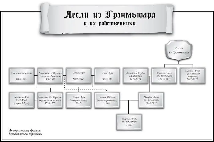 ФРАНЦУЗЫ Екатерина де Медичи королева мать и регентша Франции Франциск II - фото 2