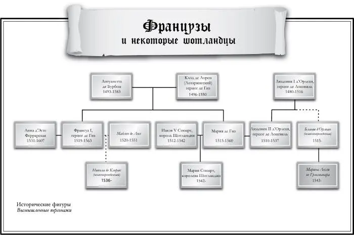 Глава первая Эдинбургский замок 10 июня 1560 года Я ненавидела королеву - фото 3