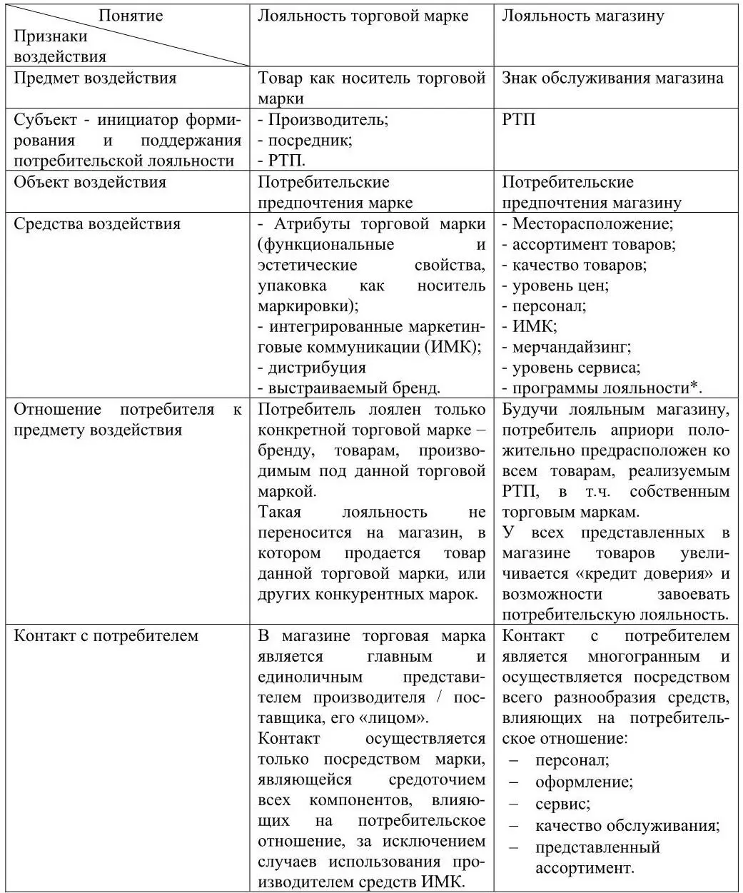 более подробная информация об указанном комплексе факторов представлена в - фото 1