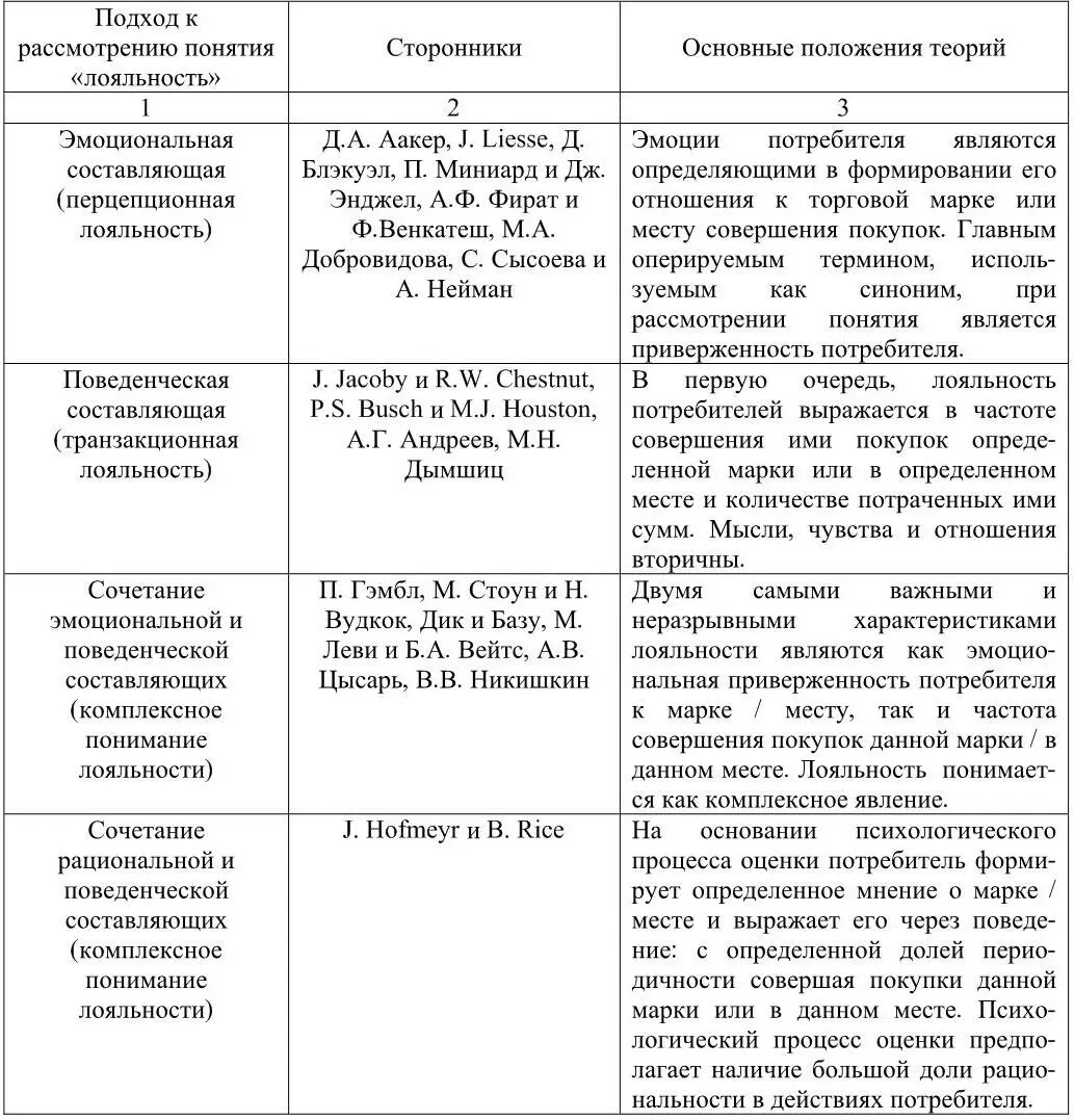 В сформулированном определении нашли отражение следующие три компонента - фото 2