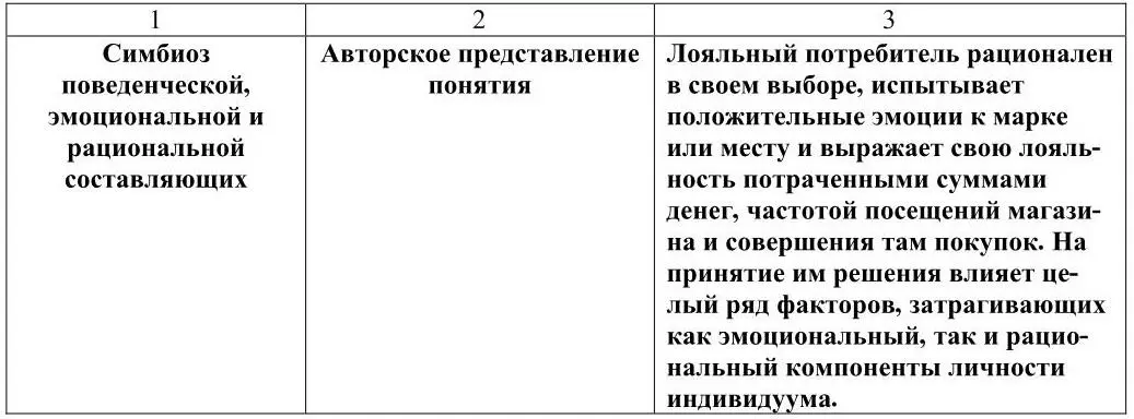 В сформулированном определении нашли отражение следующие три компонента - фото 3