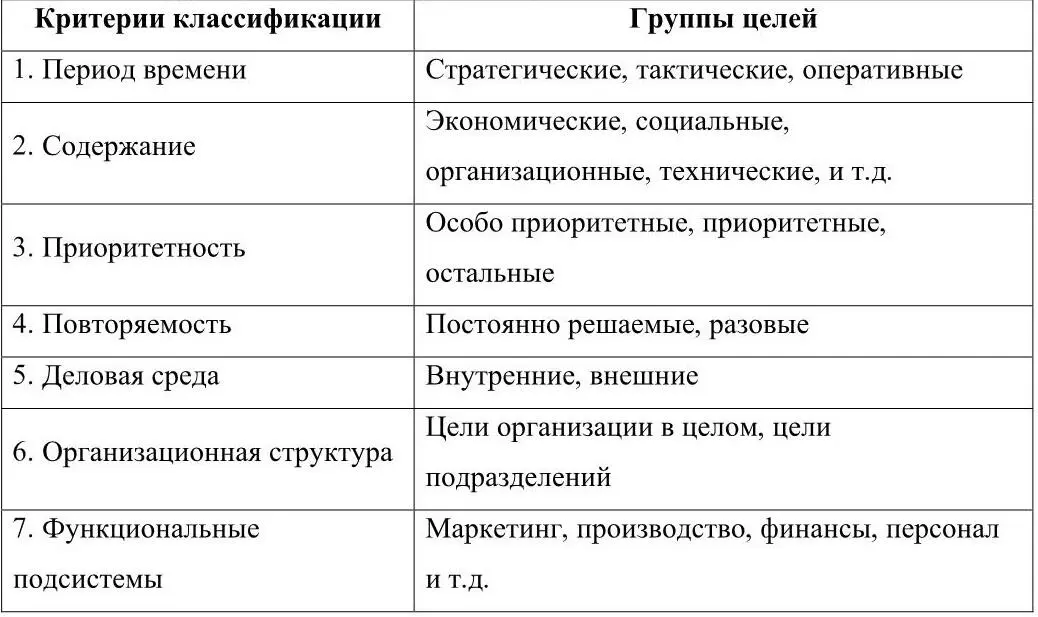 2 Структура организации логическое взаимодействие уровней управления и - фото 10