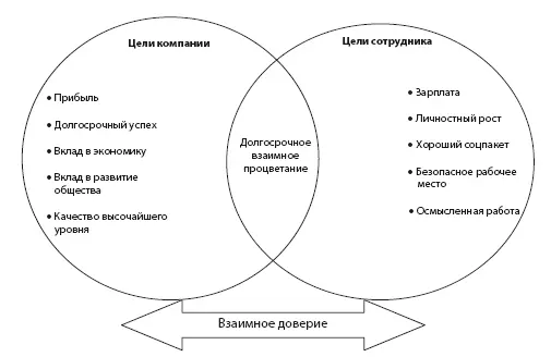 Рис 31Благосостояние построенное на взаимности создает ситуацию - фото 7