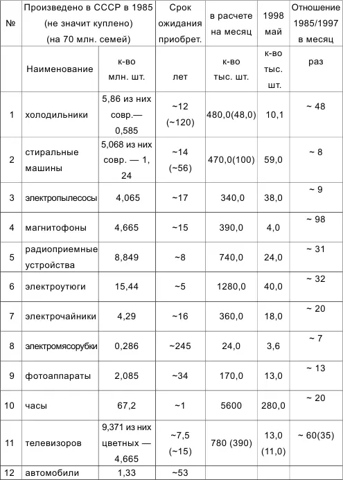 Динамика производства валового внутреннего продукта в 1998 г - фото 1