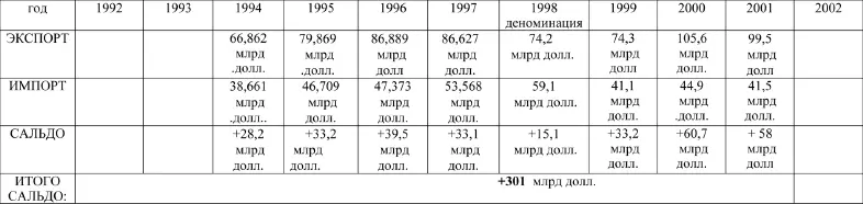 От ликвидации науки до ликвидации страны Сборник статей эксперта Госдумы - фото 7