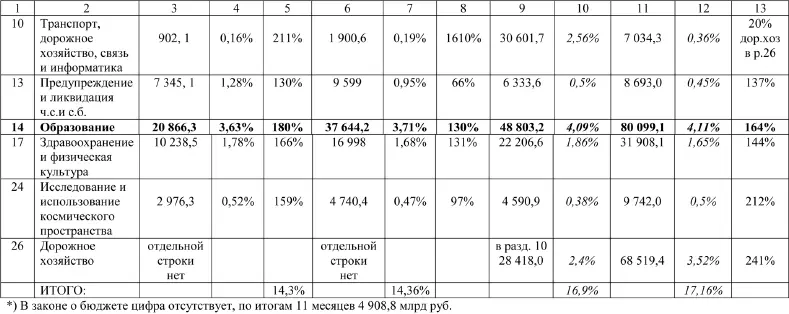 Что ждет науку в ближайшем десятилетии Российскую науку ждут новые - фото 11