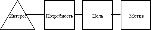 Рис 7 Отсюда понятно что вопервых ни один из предыдущих этапов при - фото 7