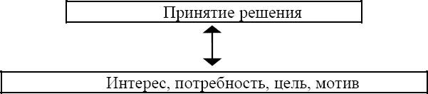 Рис 8 Следовательно началом процесса принятия решения не может служить - фото 8