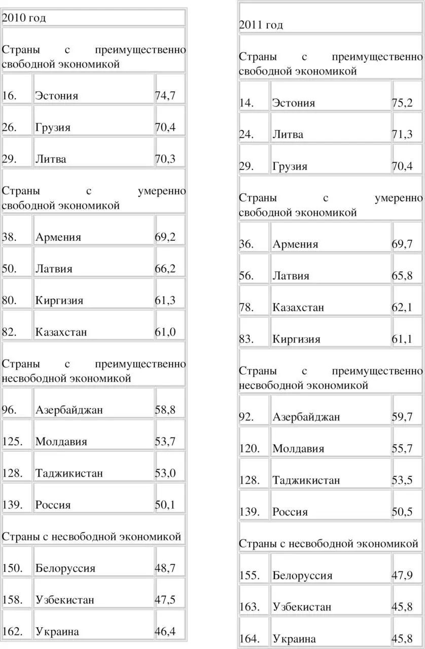 ruwikipediaorg Лидирующие места в рейтинге занимают следующие страны - фото 1