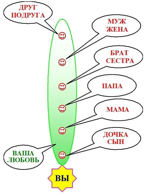 условное проявление любви к ближнему Хотя в жизни может быт и хуже мужили - фото 13