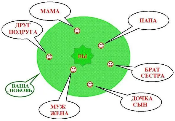 безусловное пространство любви На самом деле они сами должны найти своё - фото 14