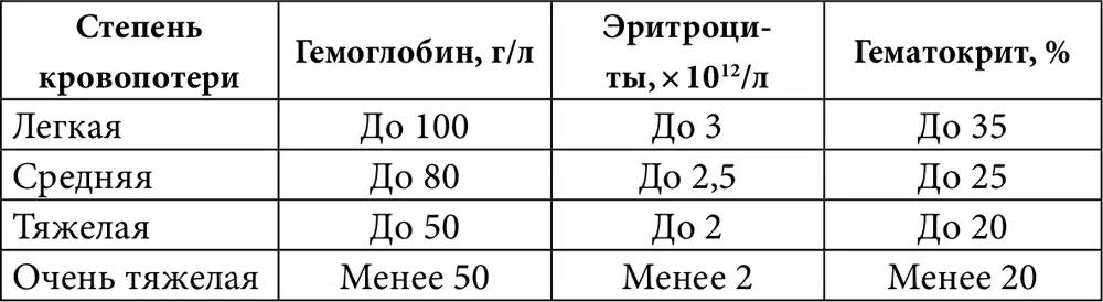 ГематокритПредставление об общем объеме эритроцитов дает гематокритное число - фото 2