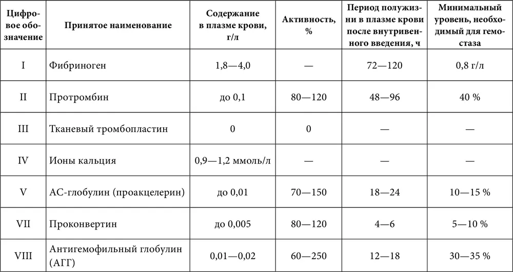 Внешний механизм запускается тканевым тромбопластином который может попадать - фото 6