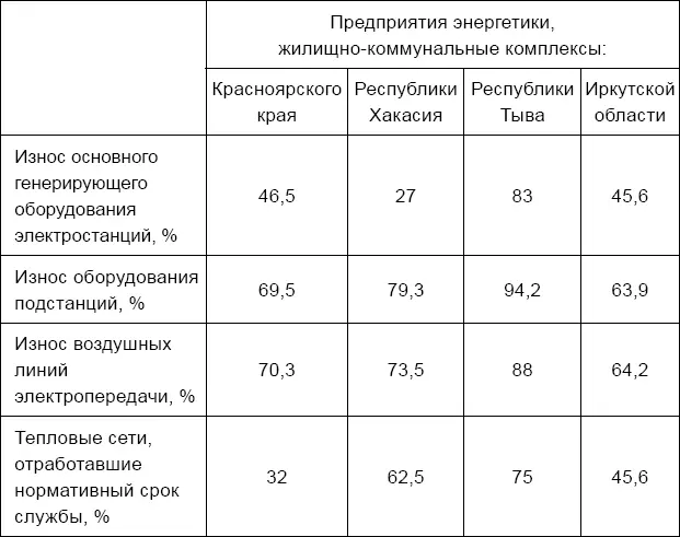 Но дело не только в износе техники Авария на СаяноШушенской ГЭС 17 августа - фото 13