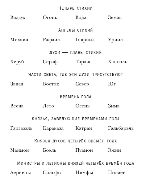 Имеются семь небес в которых находятся семь звёзд именуемых планетами тоже - фото 2