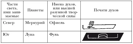 АНГЕЛЫ СТИХИЙ ПОДПИСИ И СТРАНЫ СВЕТА ПЛАНЕТНЫХ ДУХОВ Папю - фото 9