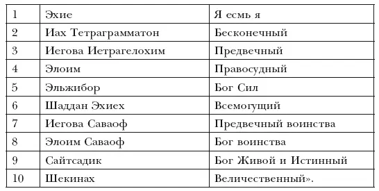 Папюс Ключики Соломона Противостоянии двух школ Наверное мало кто из вас - фото 15