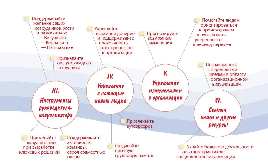 Введение Визуальная революция Если вы держите в руках эту книгу вас - фото 5