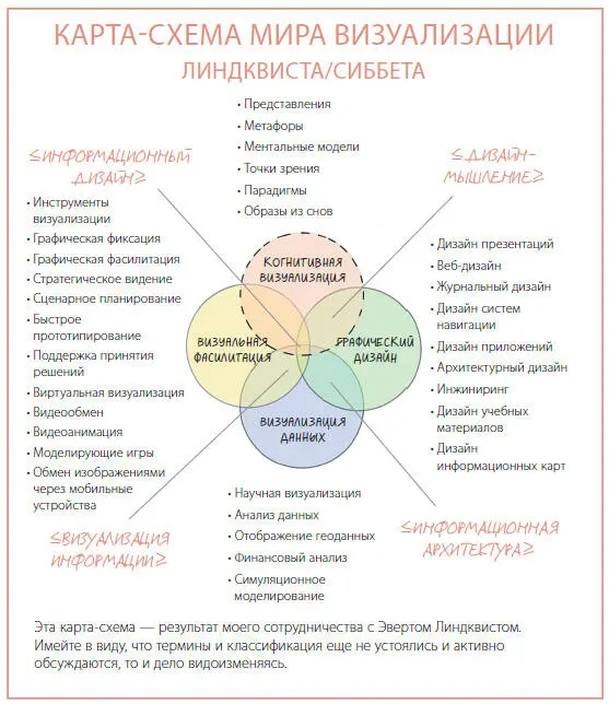 Вы визуальный мыслитель Дэн Роэм написал замечательную книгу Визуальное - фото 9