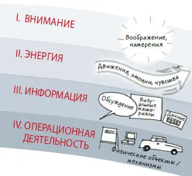 Художникианиматоры используют нульмерную одномерную двухмерную и трехмерную - фото 15
