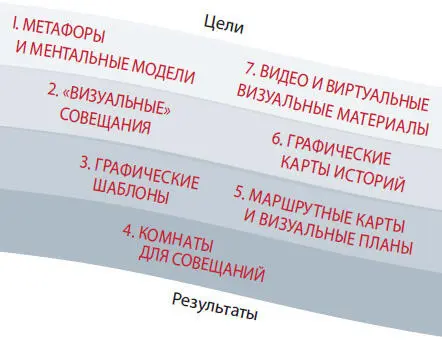 Что значит понять Как вы могли заметить по вышеприведенной аналогии с - фото 17