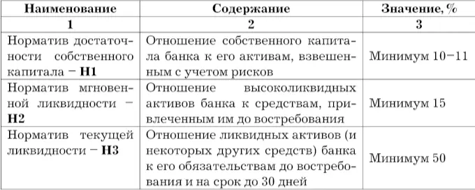 Другие обязательные для банков нормативы установлены в целом ряде иных - фото 31