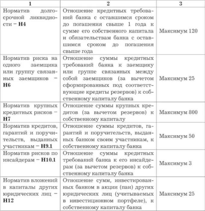 Другие обязательные для банков нормативы установлены в целом ряде иных - фото 32