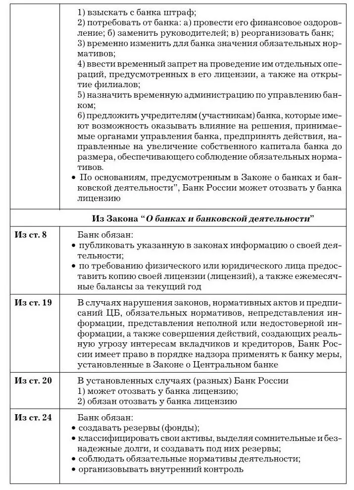 1Банк России не применяет такую меру как приостановление действия лицензии - фото 20
