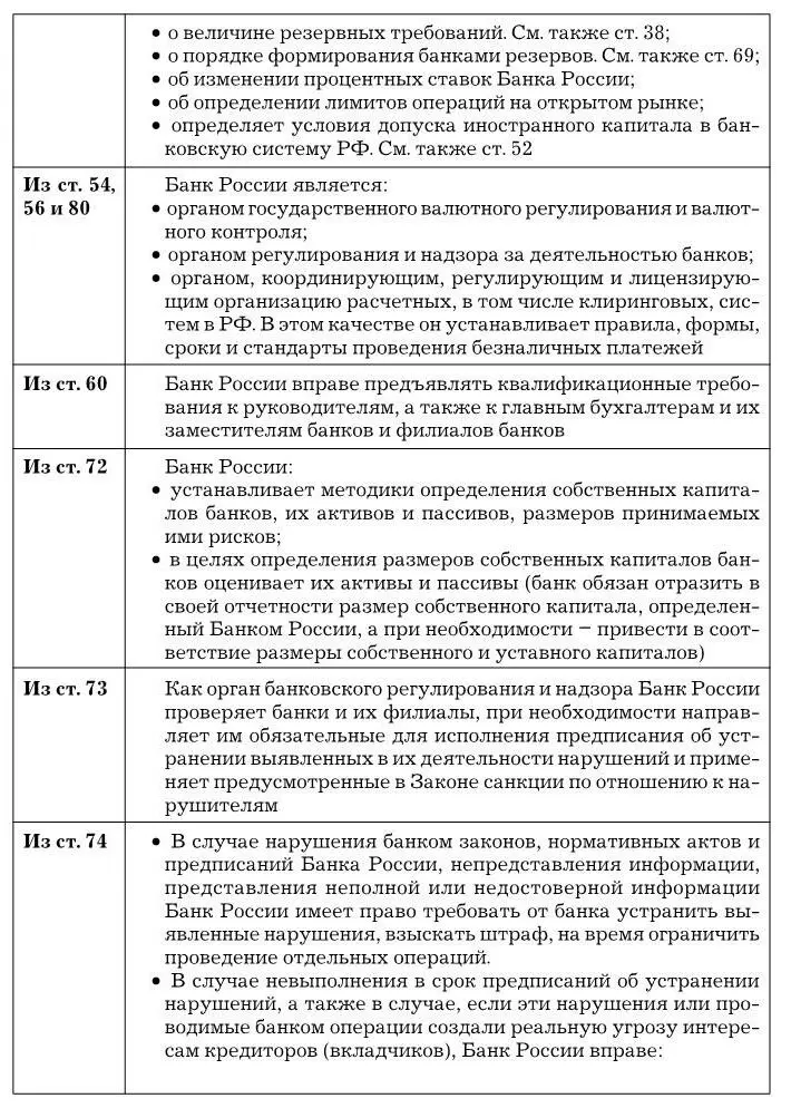 1Банк России не применяет такую меру как приостановлени - фото 19
