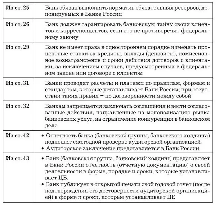1Банк России не применяет такую меру как приостановление действия лицензии - фото 21