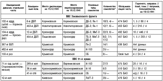 Исправных неисправных самолетов на 19121941 Таблица 2 Боевой состав - фото 1