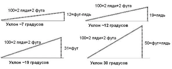 Рис 3 Построение полупирамид с естественным уклоном без линейки и транспортира - фото 3