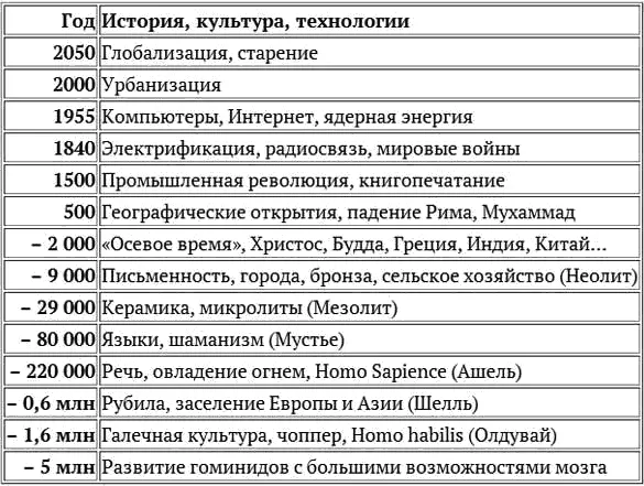 Согласно теории SINIC разработанной около 1970 года основателем корпорации - фото 2