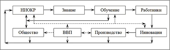 Рис 51 Цикл оборота знаний В главе 3 мы рассмотрели как ведет себя - фото 30
