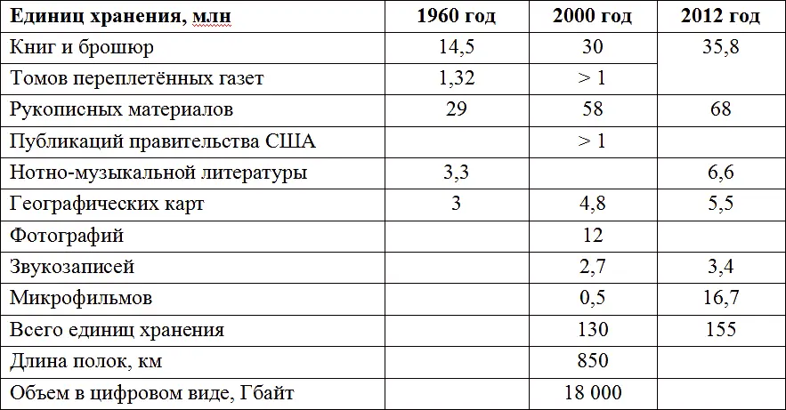 Понятно что в библиотеке конгресса хранятся не все знания мира но она - фото 31