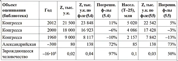 Если ограничить область применимости формулы 54 ее можно сделать еще более - фото 38