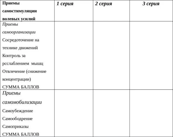 Завершение работыТренер фиксирует среднее время работы всех участников - фото 1