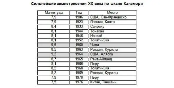 Мегалоземлетрясениям прошлого обязана своим ликом наша планета Так после - фото 32