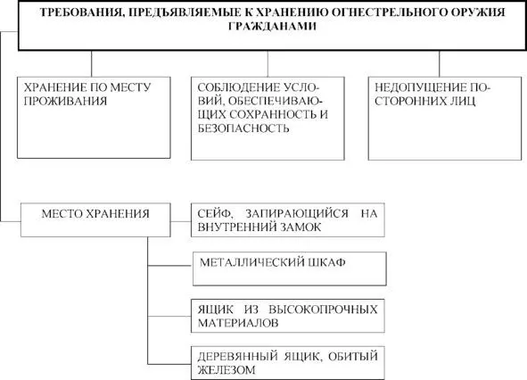 41 Служащий получивший табельное оружие боеприпасы и специальные средства - фото 5