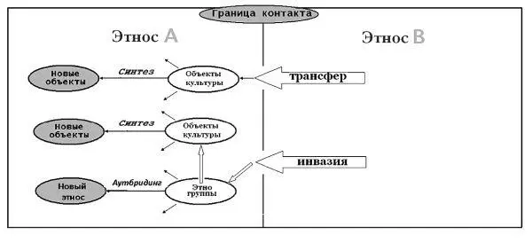 Рис 3 Различные варианты формирования археологических культур В Крыму судя - фото 9