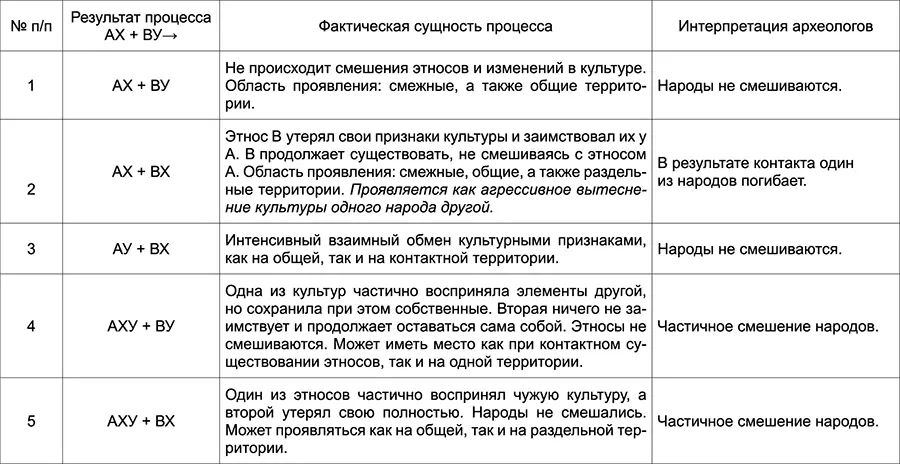 Сделанные выкладки показывают что материальная культура не может быть - фото 10
