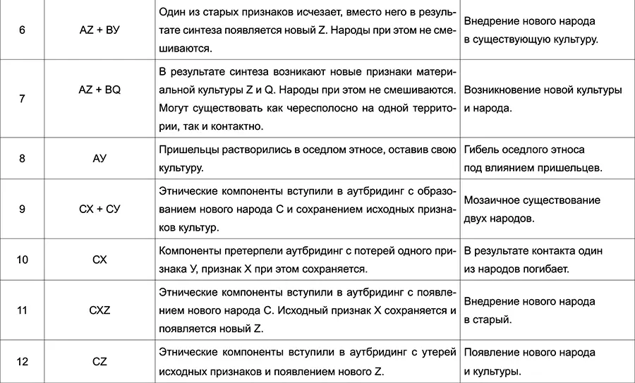Сделанные выкладки показывают что материальная культура не может быть - фото 11